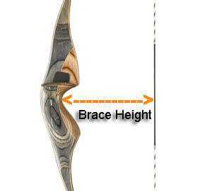 Recurve Bow Brace height