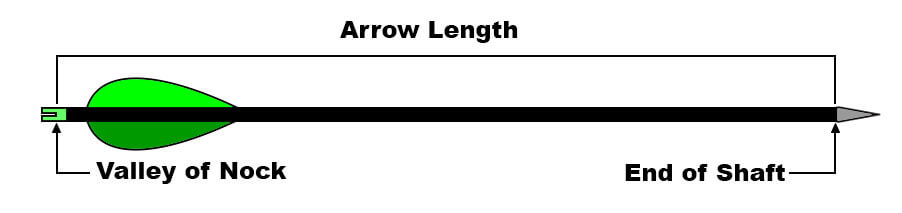 Measuring Arrow Length 