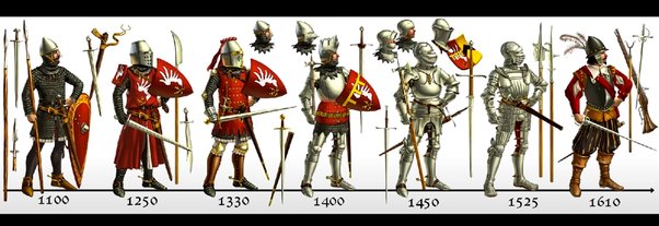 Evolution of armor plate